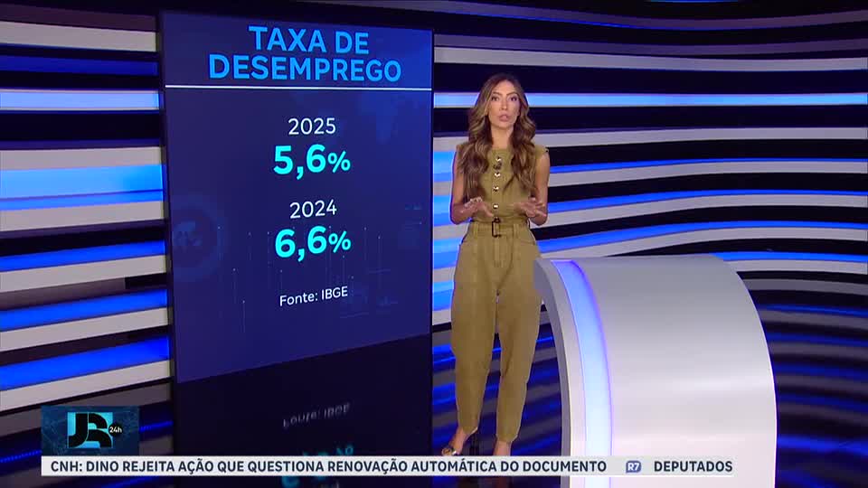 Taxa de desemprego cai para 5,6% em 2025, menor nível da série histórica